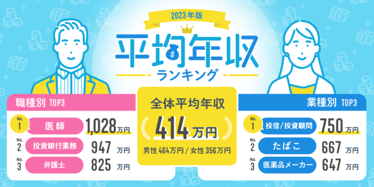 転職doda平均年収ランキング