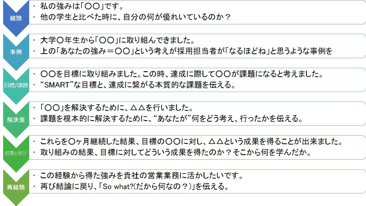 自己 pr 具体 的 な エピソード ない