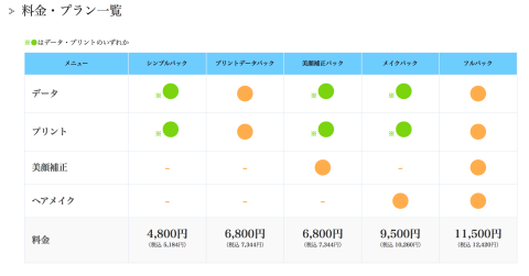 フォトプロデュースの就活証明写真料金表