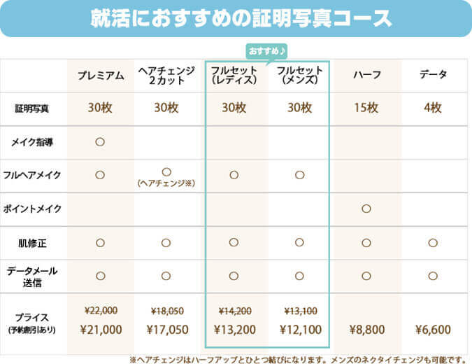 スタジオアオラ料金表