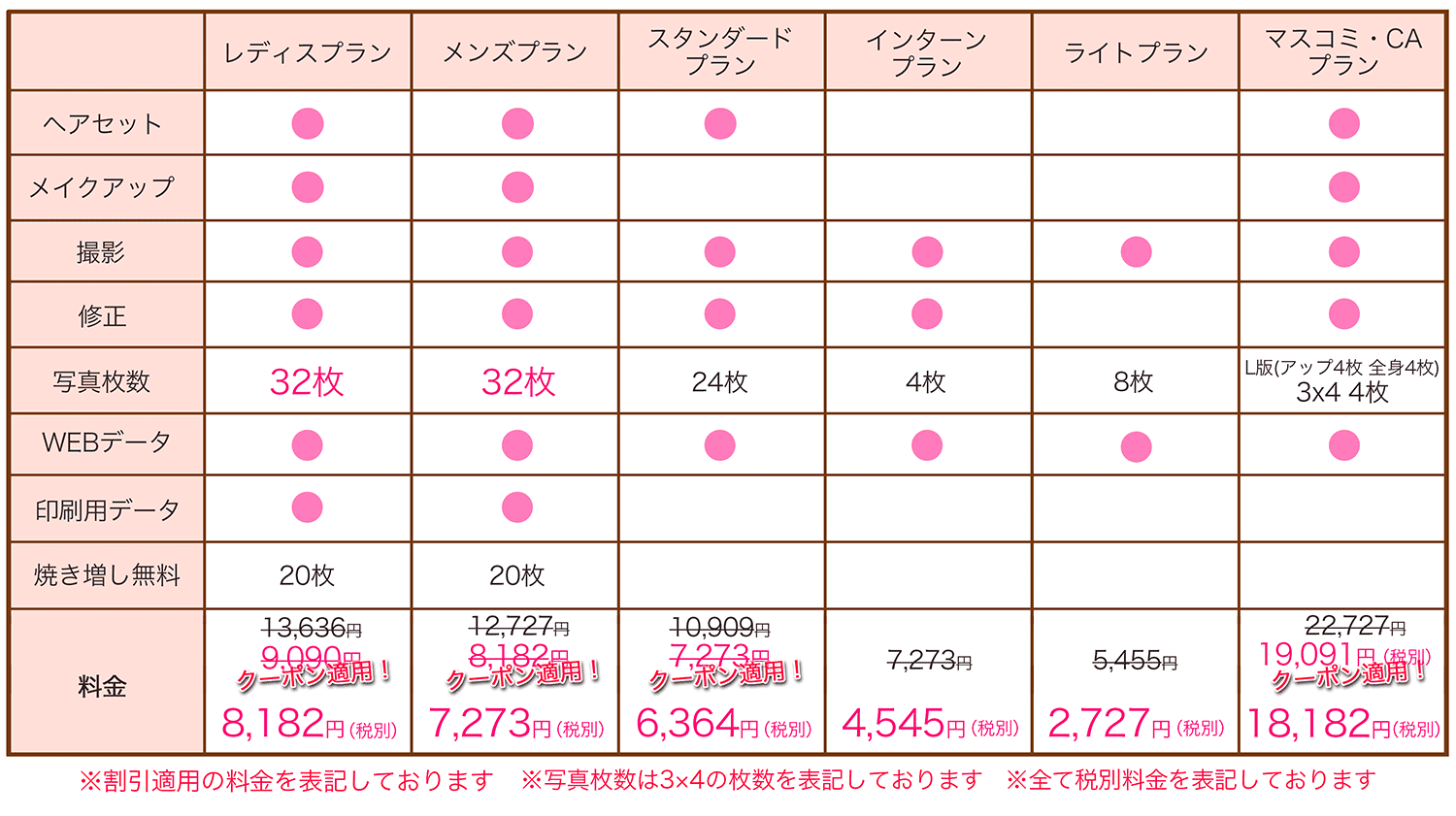 リクル 料金表改