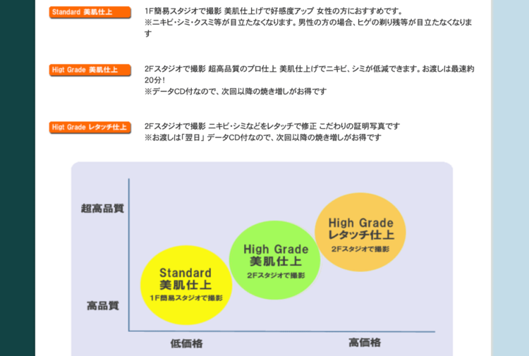 八百富写真機店 加工修正