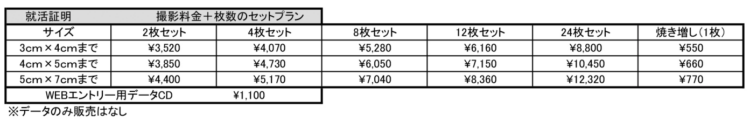 ストーリーテラー 料金表