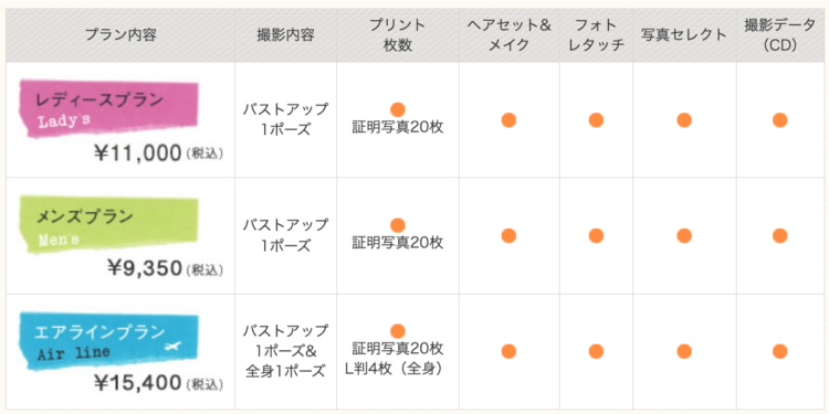 ラヴィファクトリー 料金表