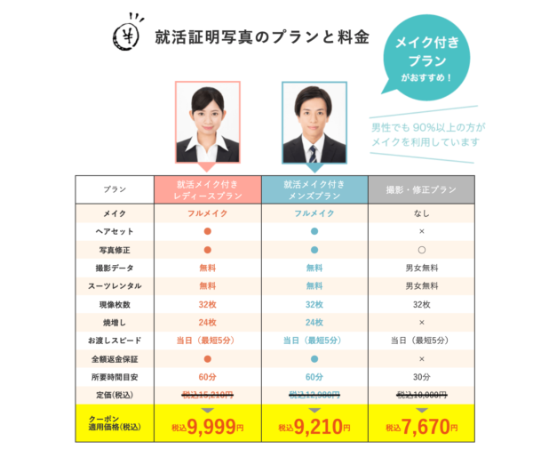 横浜で就活写真におすすめのスタジオインディの料金表