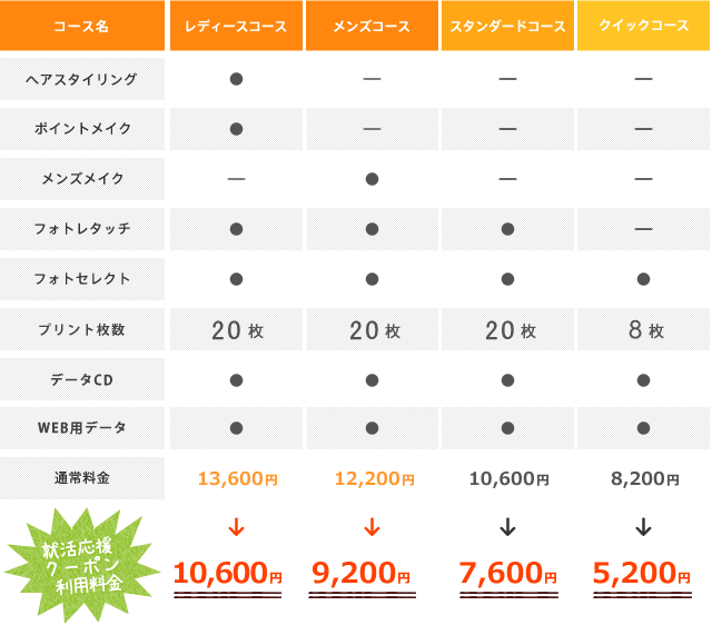フォプロの料金表