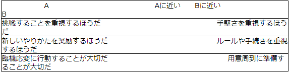 表1