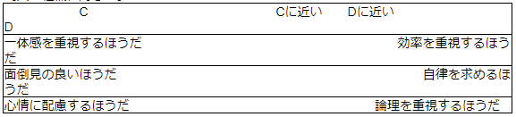 表2