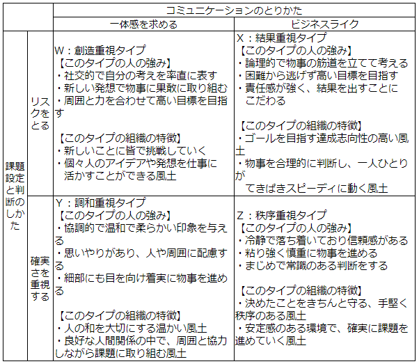 表3