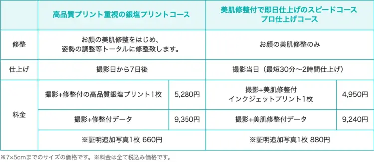 【2025版】京都で就活の証明写真が撮影できるおすすめの写真館10選と証明写真機を紹介BU5