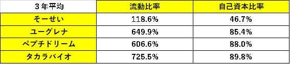 表12