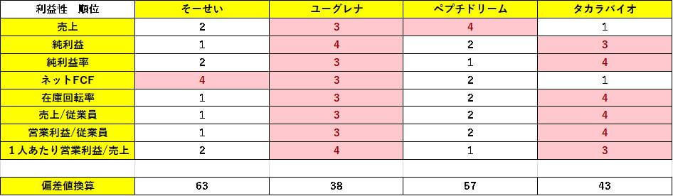 表15