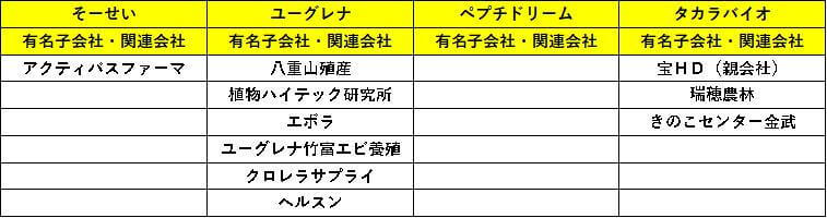 表24