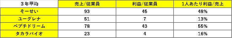 表28