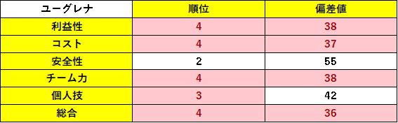表9