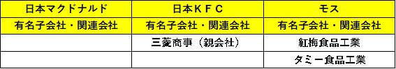 表21