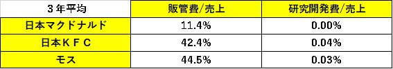 表24