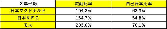 表4