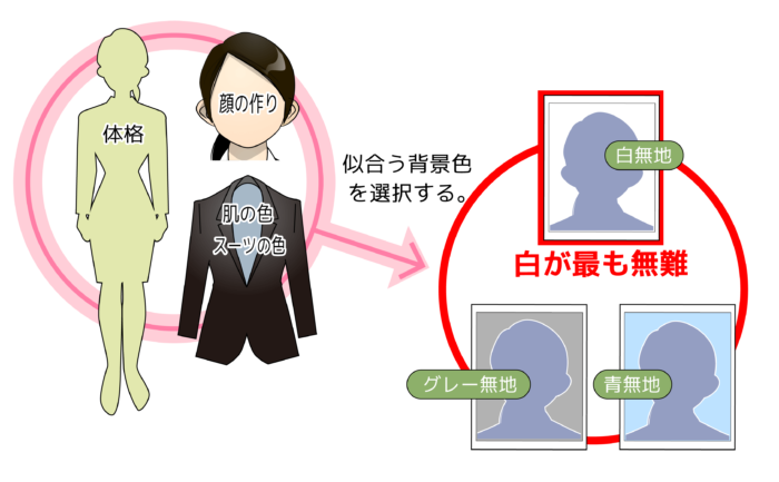 就活写真の背景は何色が良いか？