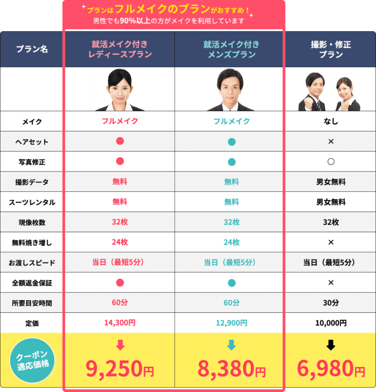 就活写真に強いスタジオインディの料金表