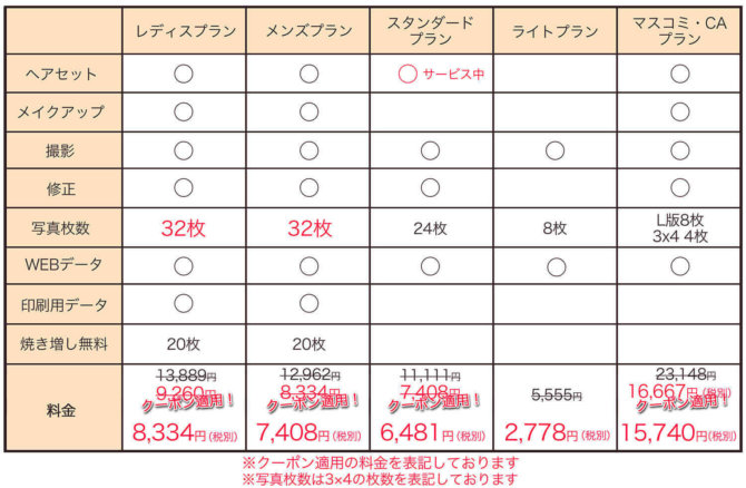 就活証明写真のリクルの料金表2019