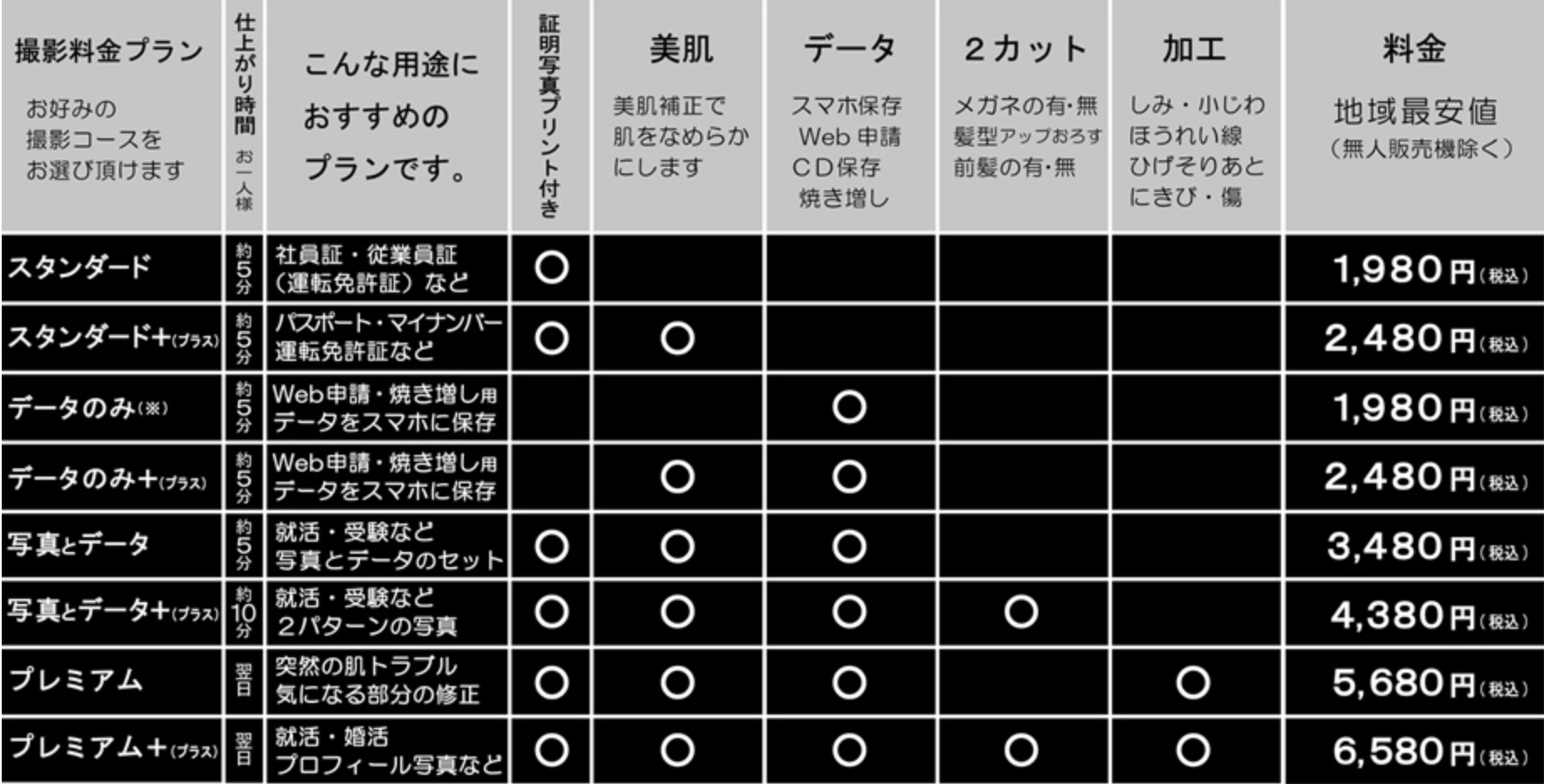 【2026版】奈良で就活の証明写真の撮影におすすめの写真館5選BU3