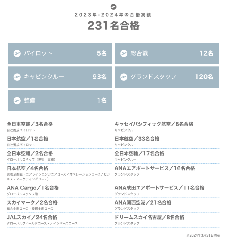 福岡でおすすめのエアラインスクール3選！スクール選びの基準もご紹介_2_2