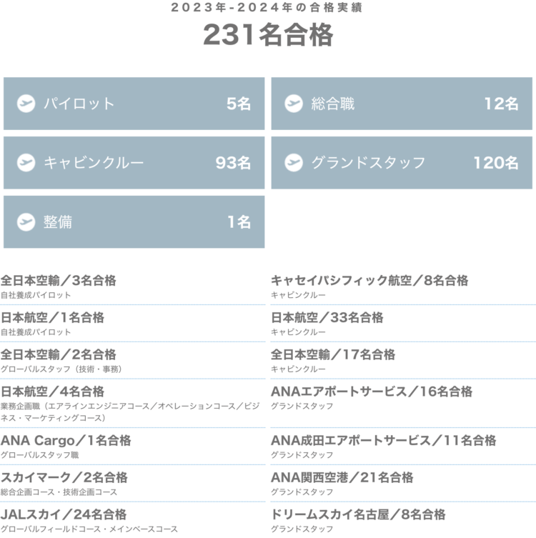 名古屋でおすすめのエアラインスクール4選！スクールを選ぶポイントも紹介_4