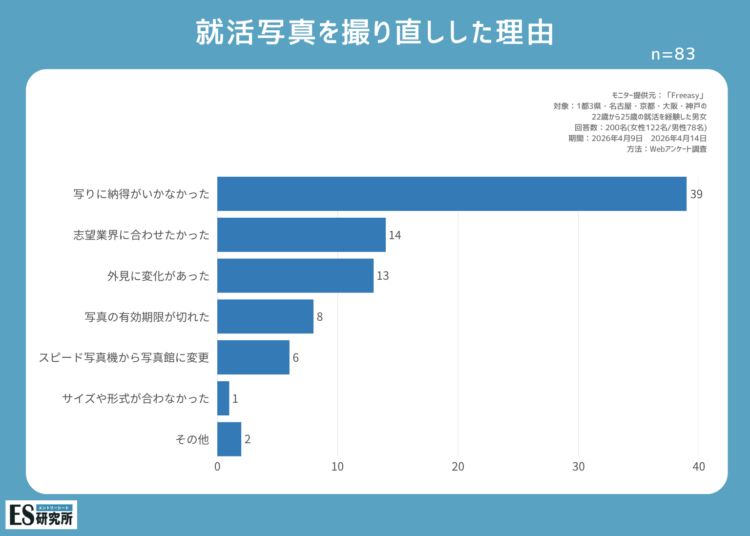 就活写真と面接の髪型が「違う」とヤバい？撮り直しの基準を解説3