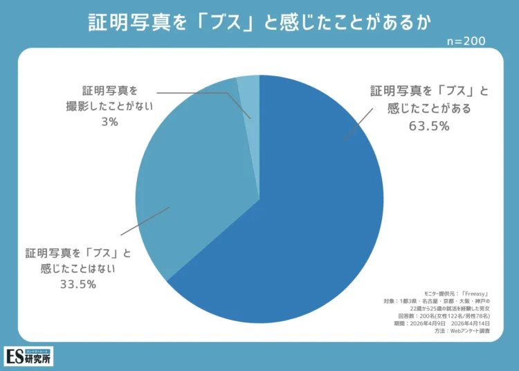 業界歴8年のプロカメラマンが「ブスにならない撮り方」を伝授！写りの良い就活写真を手に入れる方法1