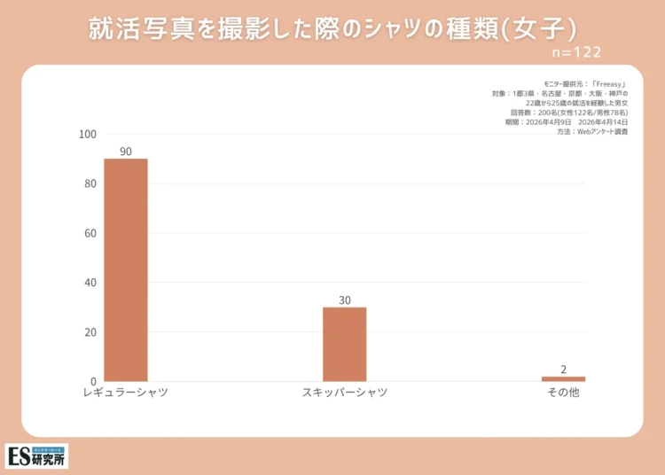 【就活生200のアンケートから読み解く】女子の就活写真の服装は何が正解2