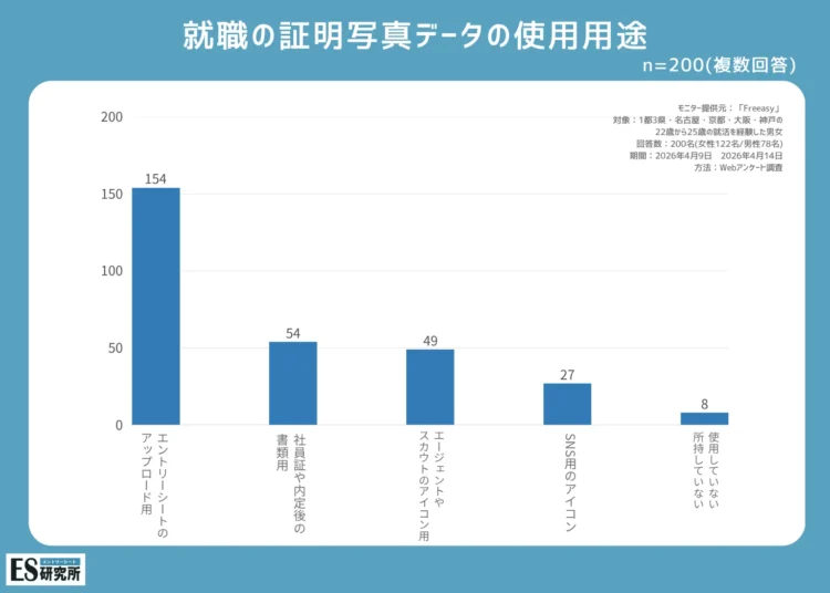 アンケートから読み解く｜就活写真でデータは必須なの？3