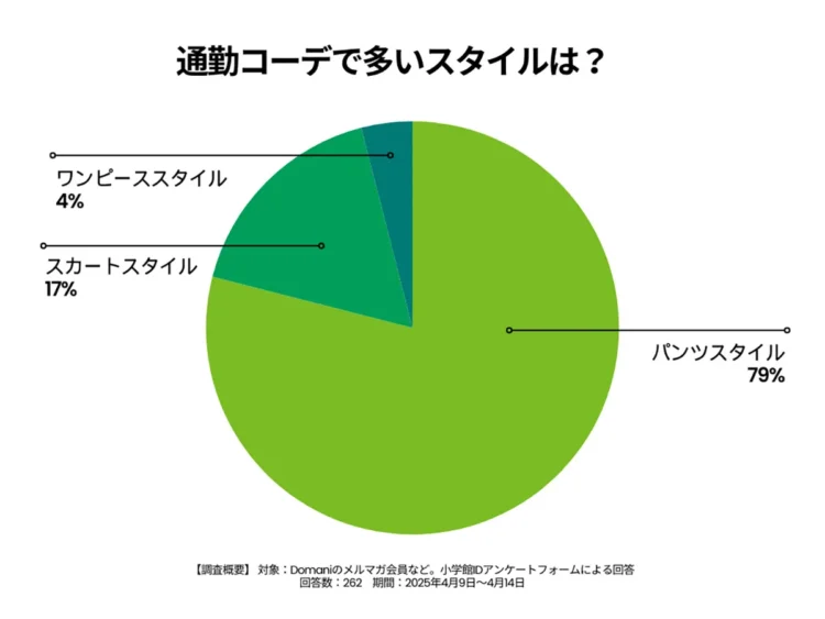 就活で「服装自由」はオフィスカジュアルで行けばいい？男女別の具体例11